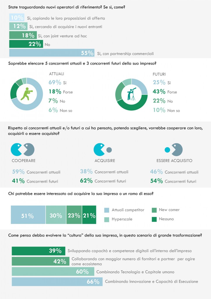 infografica 2