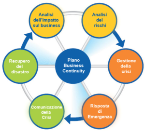 business continuity