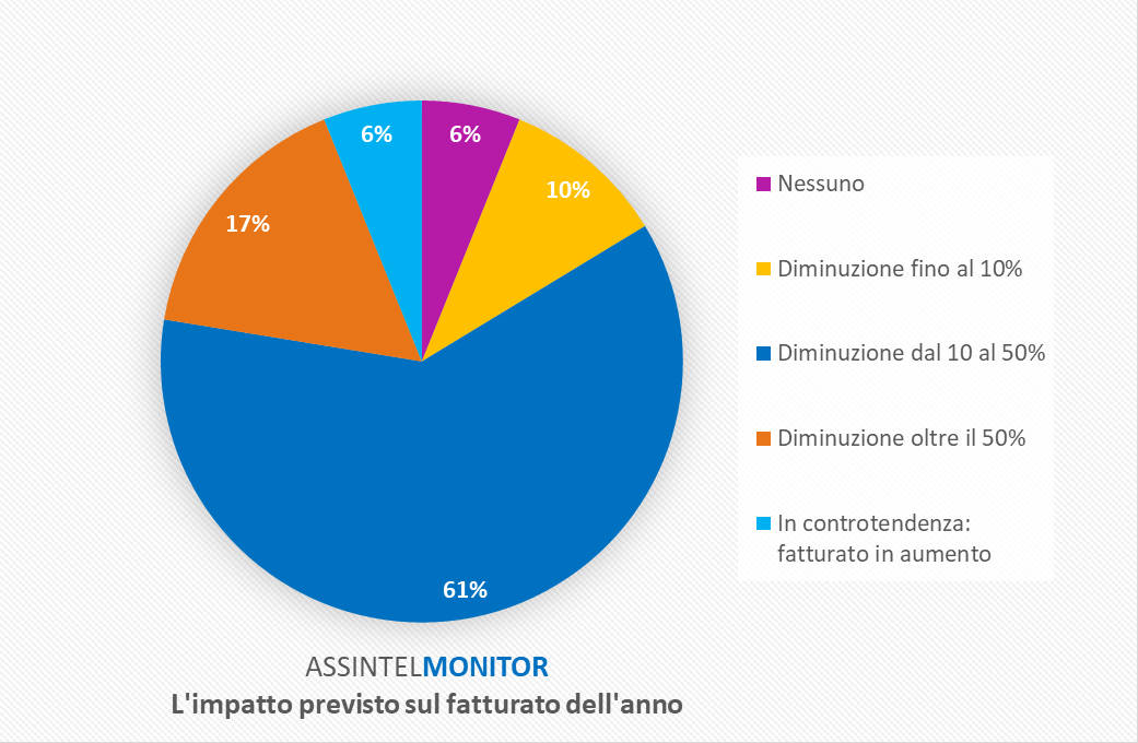 AssintelMonitor - grafico2