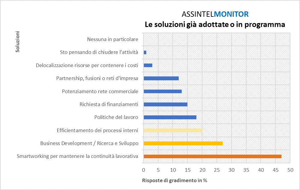 AssintelMonitor - grafico3